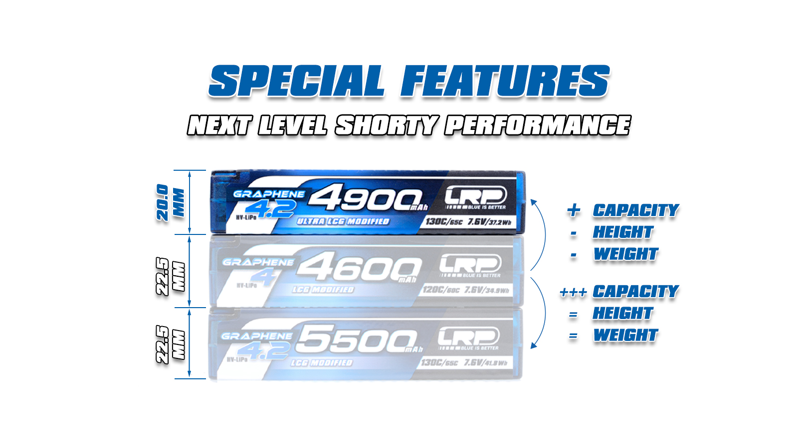 LRP HV Ultra LCG Modified Shorty GRAPHENE-4.2 4900mAh Hardcase Battery 7.6V LiPo 130C / 65C