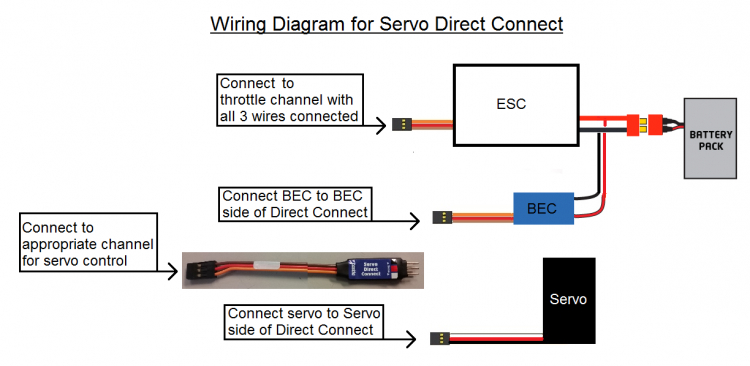 Castle Servo Direct Connect 011-0154-00