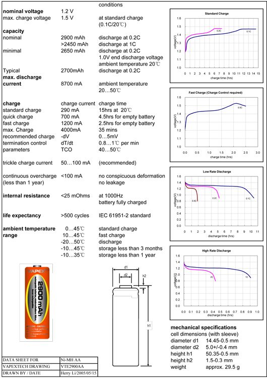 Vapex AA/R6 NiMH Akku 1,2V 2900mAh 4St. 4VTE2900AA - Abbildung 2