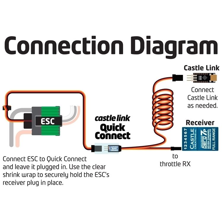 Castle CASTLE-LINK Quick Connect 010-0079-00