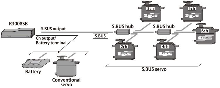 Futaba T10J Fernsteuerung Mode-2, R3008SB T-FHSS Air 05003086-3 - Abbildung 4