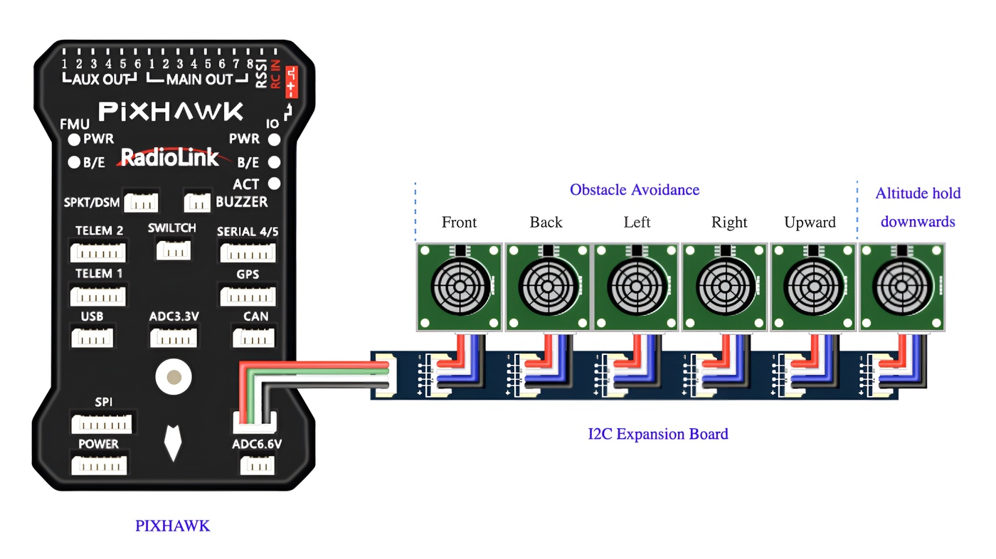 RadioLink PIXHAWK Flight Controller PIXHAWK
