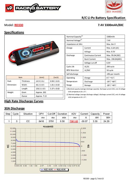 Vapex LiPo Akku 2S 7,4V 3300mAh 30C T-Stecker RD330D2