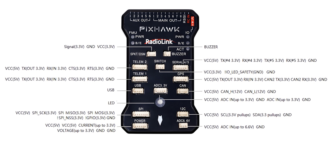 RadioLink PIXHAWK Flight Controller PIXHAWK
