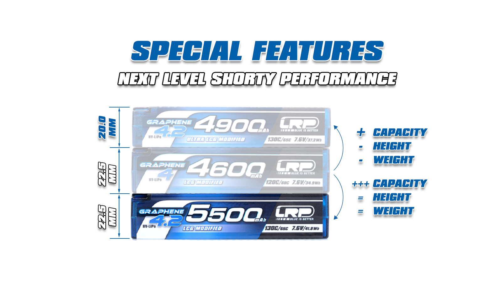 LRP HV LCG Modified Shorty GRAPHENE-4.2 5500mAh Hardcase Battery 7.6V LiPo 130C / 65C