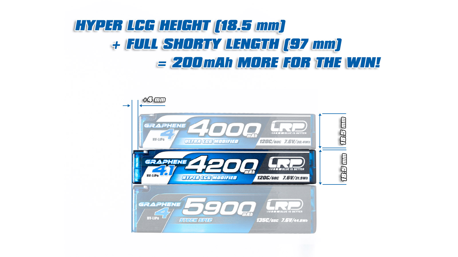 LRP HV Hyper LCG Modified Shorty GRAPHENE-4.1 4200mAh Hardcase 7.6V LiPo 120C / 60C