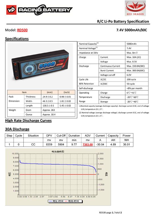 Vapex LiPo Akku 2S 7,4V 5000mAh 30C Hard T-Stecker RD500D2