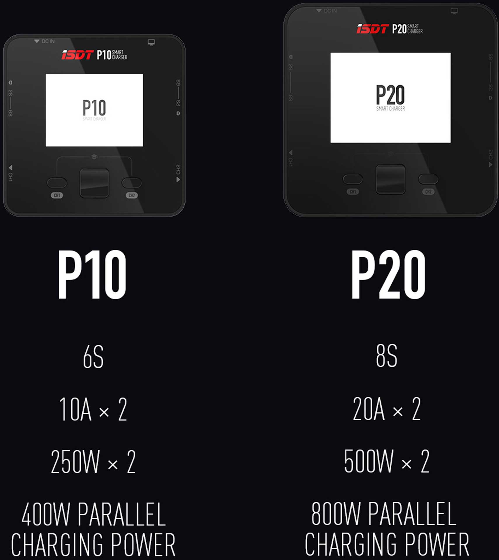 ISDT P20 Dual Smart Charger 1-8S 500W (x2) 20A (2x) 800W/35A parallel Ladegerät P20