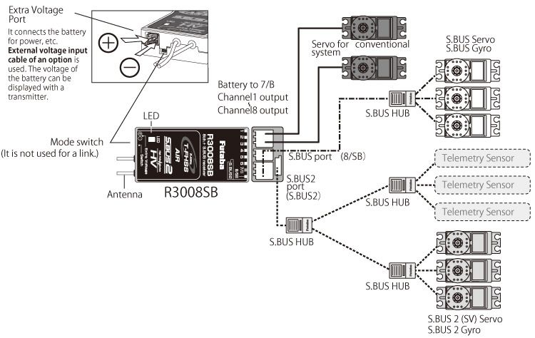 Futaba T10J Fernsteuerung Mode-1, R3008SB T-FHSS Air 05003087-3 - Abbildung 6