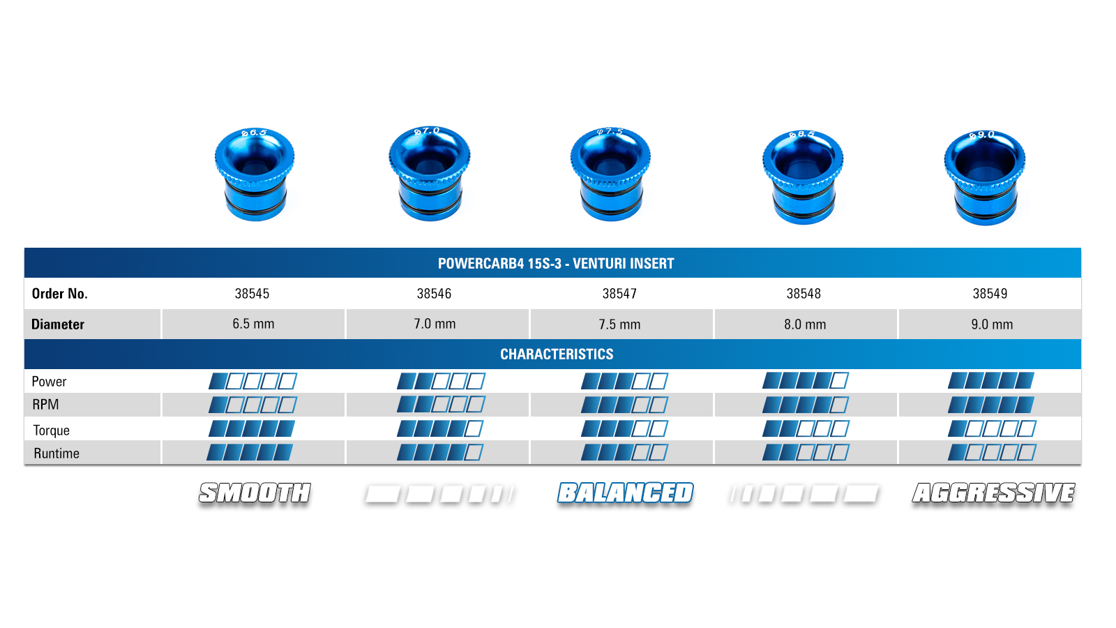 LRP PowerCarb4 15S-3 9.0mm Venturi Einsatz