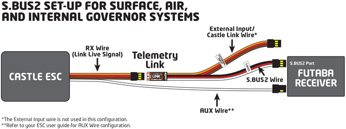 Castle Telemetry Link S.BUS2 (Futaba) 010-0152-00