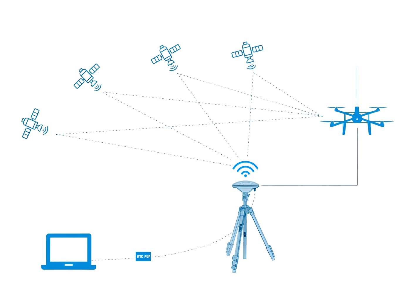RadioLink ANT-B10 RTK Base Station ANT-B10