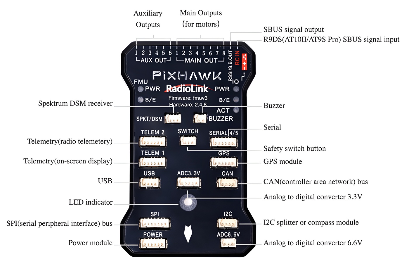 RadioLink PIXHAWK Flight Controller PIXHAWK