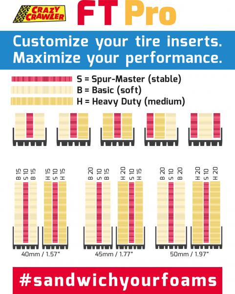 Crazy Crawler LaserFoam 1.9 R106 FT Pro Basic-10 (4) CYC107