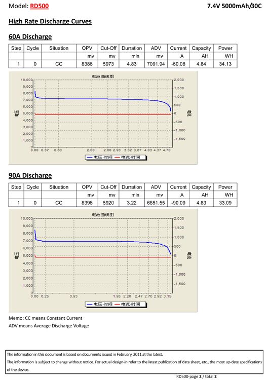 Vapex LiPo Akku 2S 7,4V 5000mAh 30C Hard T-Stecker RD500D2