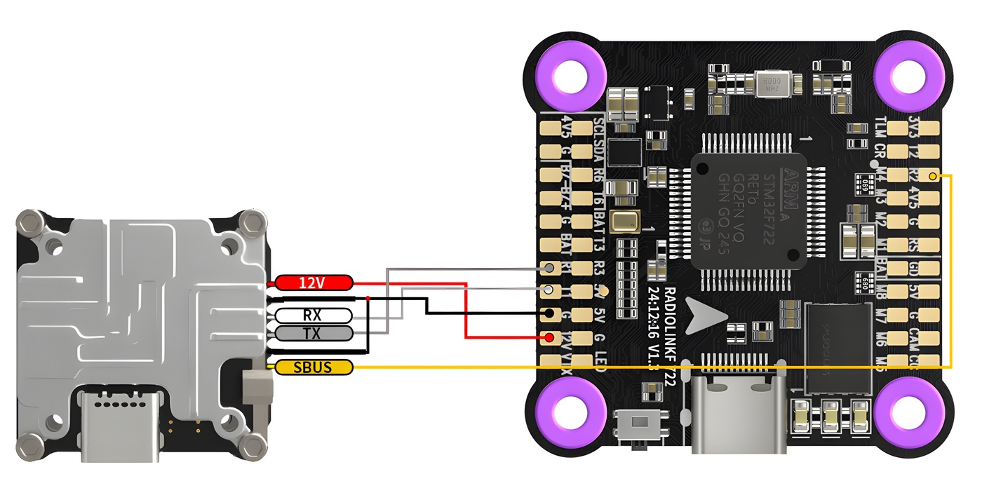 RadioLink F722 Flight Controller Racing Master F722