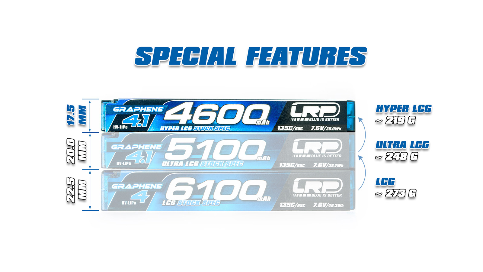LRP HV Hyper LCG Stock Spec GRAPHENE-4.1 4600mAh Hardcase Akku 7.6V LiPo 135C / 65C