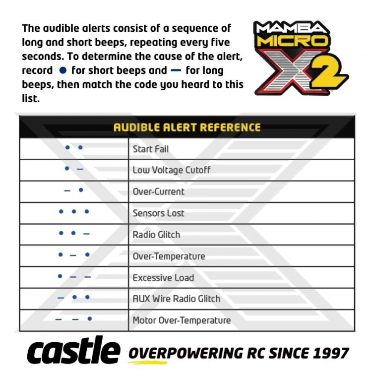 Castle Mamba Micro X2 Combo mit 1007-8450KV Motor 010-0171-06