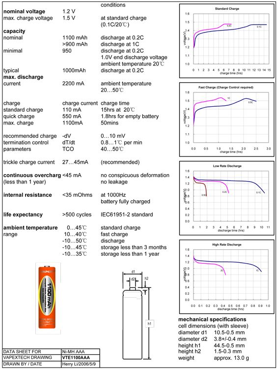 Vapex AAA/R3 NiMH Akku 1,2V 1100mAh 4St. 4VTE1100AAA - Abbildung 2